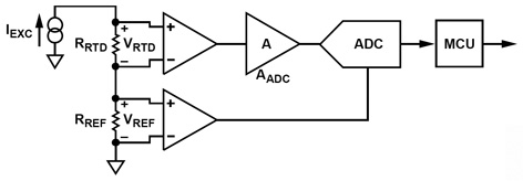 RTD interfacing hardware configuration Figure 1: RTD Interfacing Hardware Configuration.